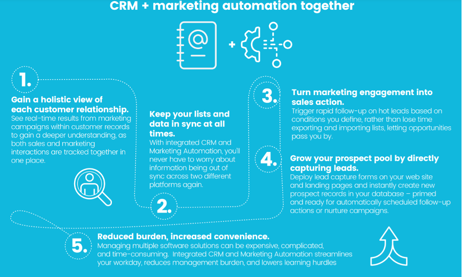 CRM and email integration